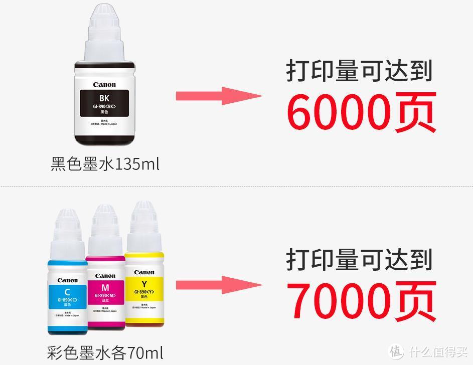 家用打印机，算算成本再选购，适合自己的才是最好的