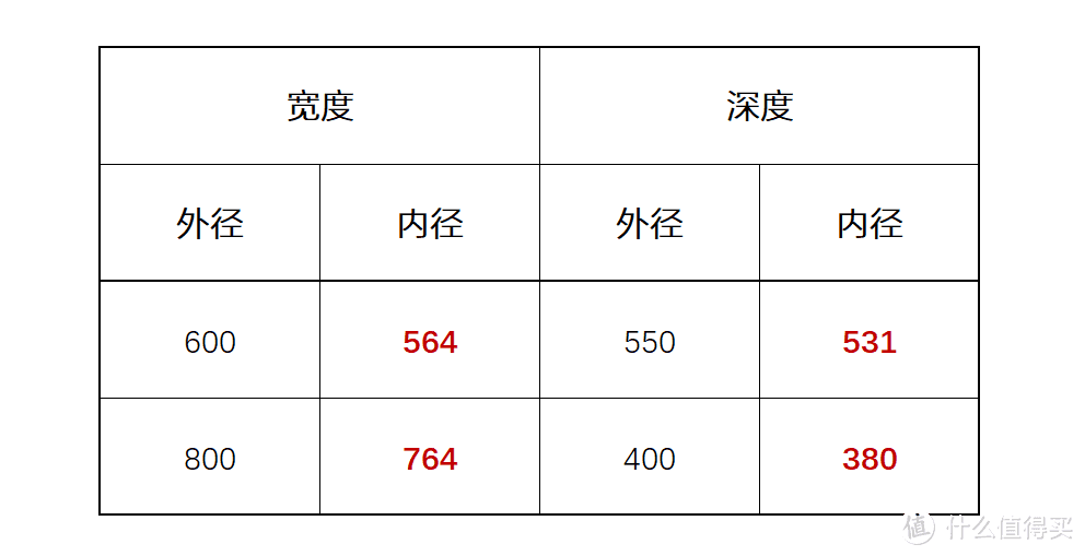 定制衣柜，还想用宜家衣柜配件？需要的数据都在这里！