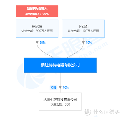 天眼查股权结构图