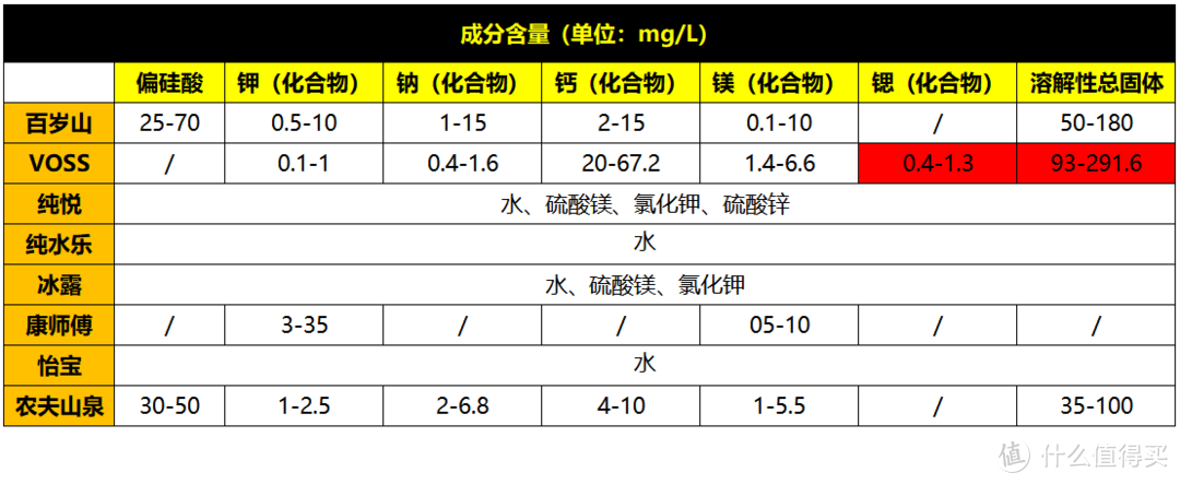 这是一篇“水”文！20块买了8瓶水，瞎折腾以后结果竟然······