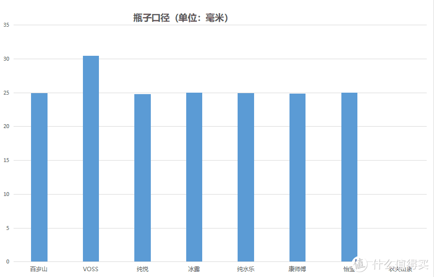 这是一篇“水”文！20块买了8瓶水，瞎折腾以后结果竟然······