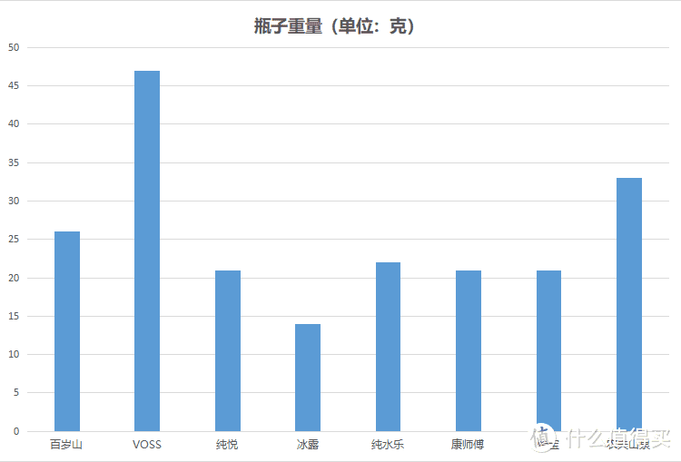 这是一篇“水”文！20块买了8瓶水，瞎折腾以后结果竟然······