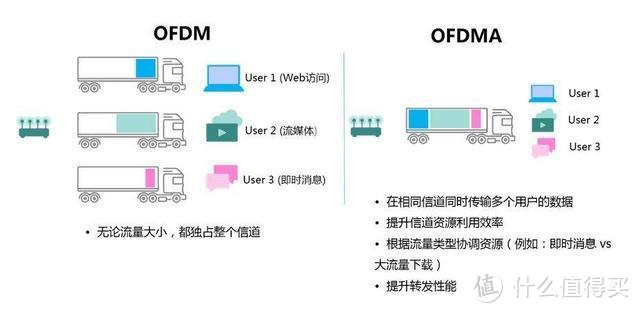 求人不如求己，以Linksys MX5300为基础，实现家庭网络全面优化升级