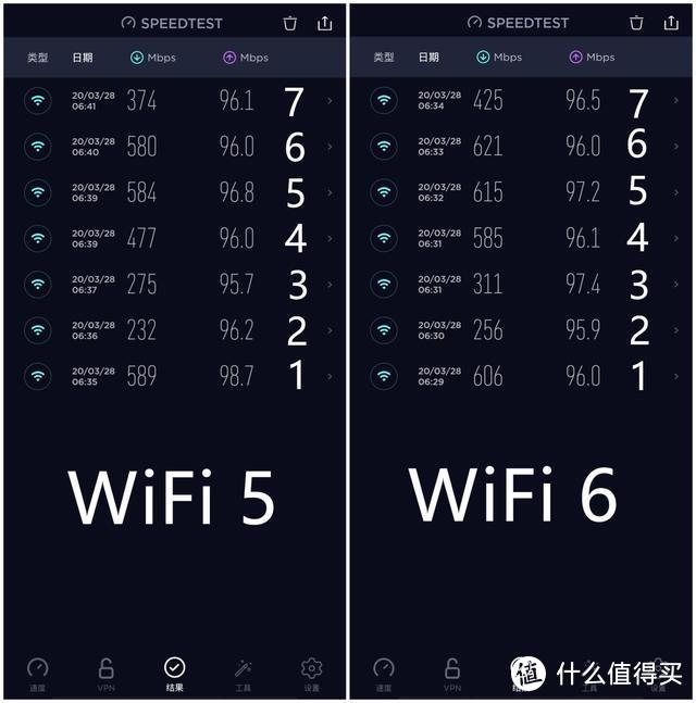 求人不如求己，以Linksys MX5300为基础，实现家庭网络全面优化升级