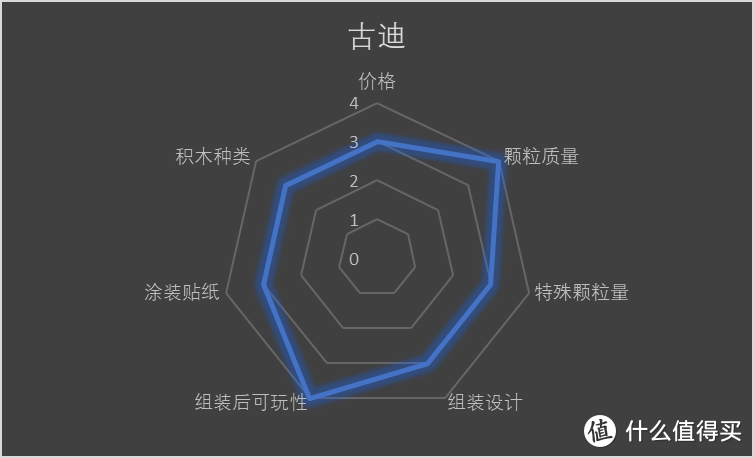 疫情期间，安全为重，憋在家里，猛拼乐高，常见乐高类积木横向大比较