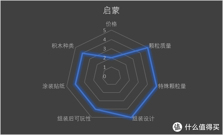 疫情期间，安全为重，憋在家里，猛拼乐高，常见乐高类积木横向大比较