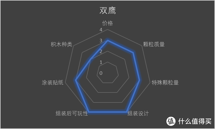 疫情期间，安全为重，憋在家里，猛拼乐高，常见乐高类积木横向大比较