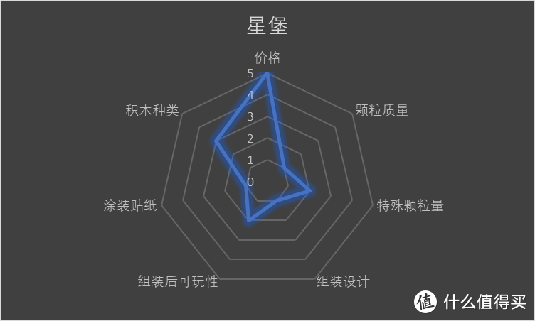 疫情期间，安全为重，憋在家里，猛拼乐高，常见乐高类积木横向大比较