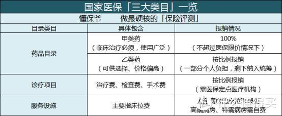 已经有了医保，还要不要购买商业医疗险？附4月最新医疗险榜单！