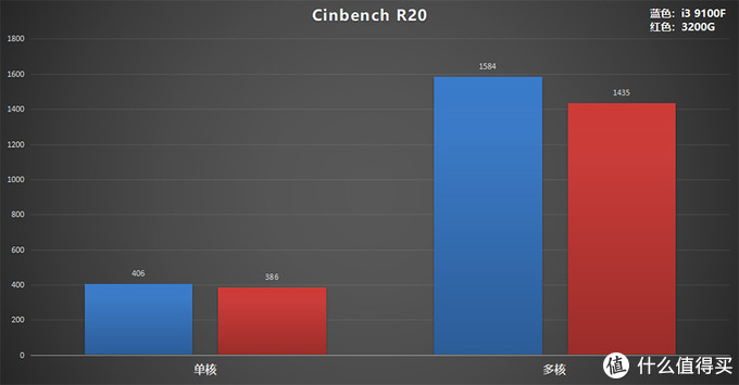 高性能 独显的山寨整机还要玩几年 30g Vs 9100f Gt710 Cpu 什么值得买