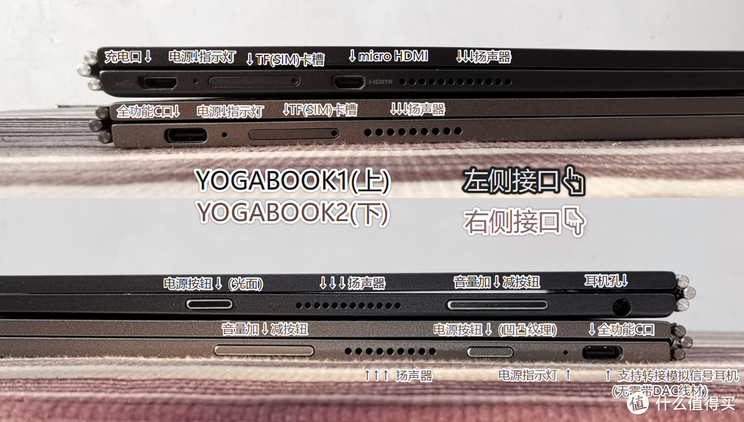 身价翻三翻？初代老用户谈yogabook2的七大惊喜