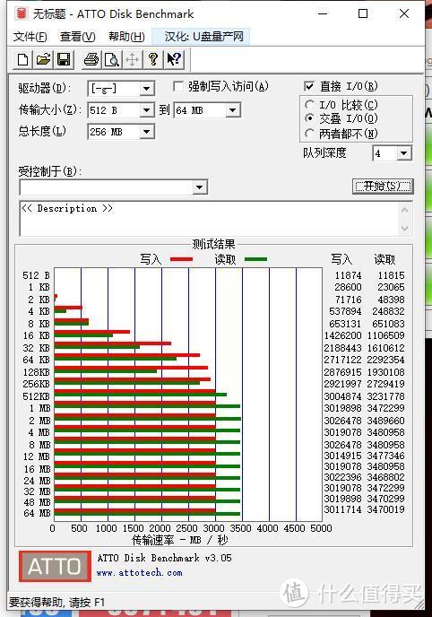 补齐短板释放高端电脑狂暴性能，WD_BLACK SN750 EKWB 1TB SSD评测