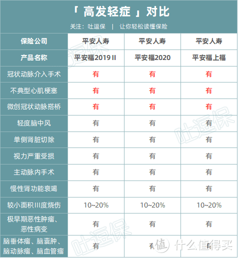 （制图By吐逗保，未经授权禁止转载）