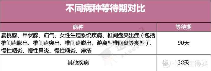 连防癌医疗险都买不了？不要担心，这款产品更适合你！