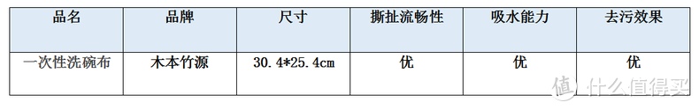 亲测厨房抹布！懒也是一种生活态度