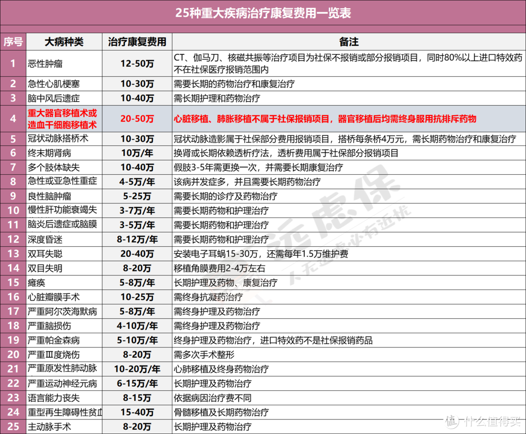 连防癌医疗险都买不了？不要担心，这款产品更适合你！