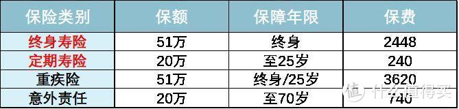 看了4000多份保单后，我发现寿险的坑人真相！