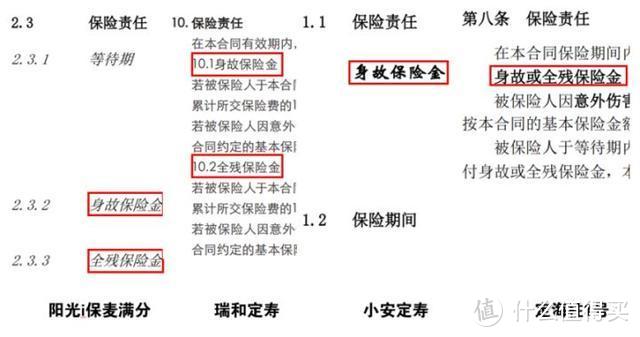 看了4000多份保单后，我发现寿险的坑人真相！