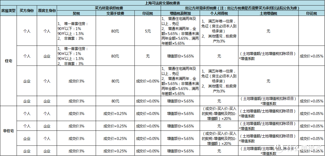 机会还是陷阱？捡漏的蛋糕有多香？法拍房避坑小手册。