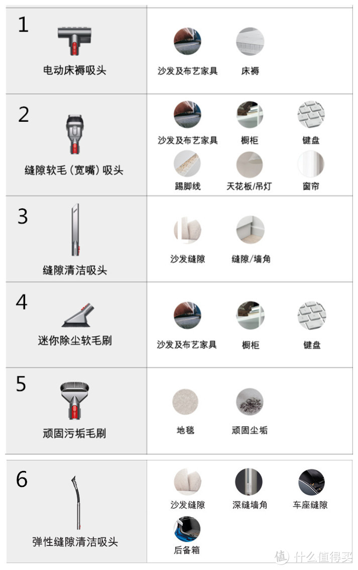 斥巨资买来戴森吸尘器，是悔买晚？还是智商税？开箱亲测！（附全型号解说，再也不用纠结买哪款！）