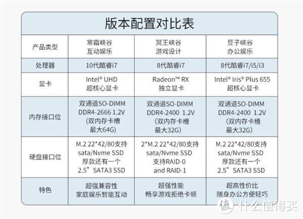 AKG N400真无线降噪耳机发布；有品上架Intel迷你主机