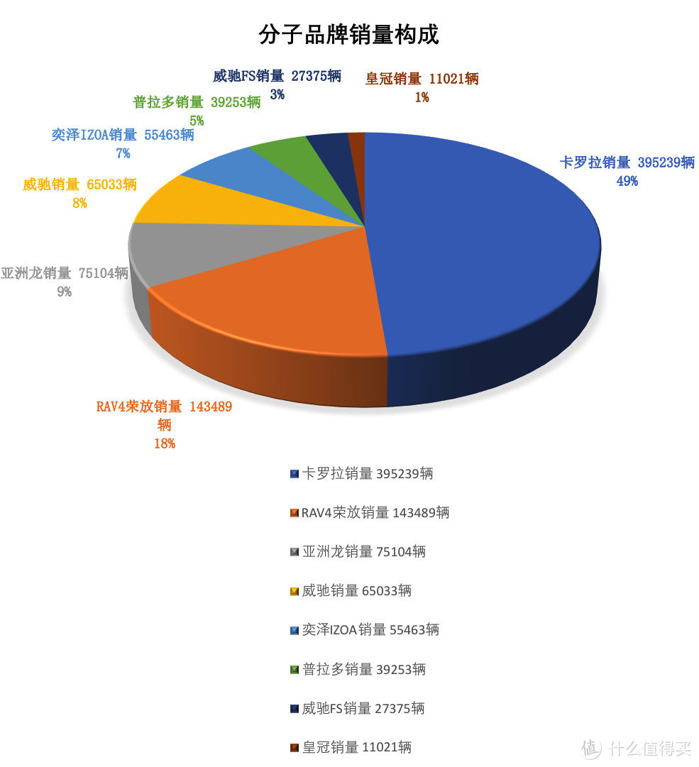 RAV4荣放价格分析：两驱风尚版落地21.36万,机油增多的“达摩斯之剑”高悬