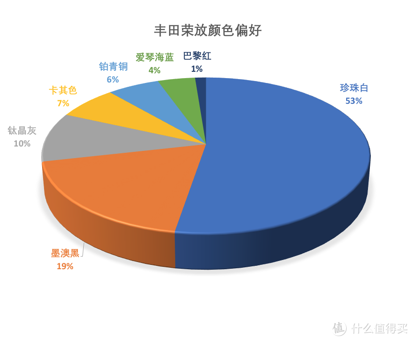 RAV4荣放价格分析：两驱风尚版落地21.36万,机油增多的“达摩斯之剑”高悬