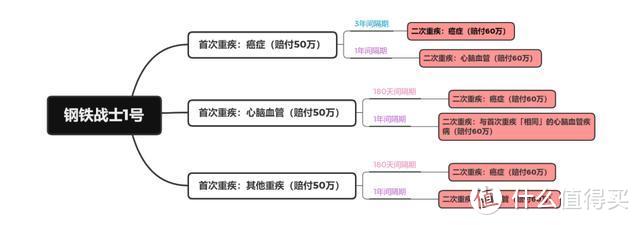 挑选重疾险，需要主要关注哪些点呢？附2020年4月最新重疾险排名！