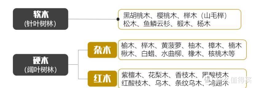 实木家具只懂买“网红款”？看来你的钱是白花了！