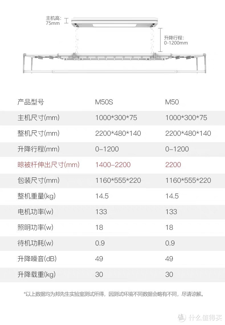 挑选电动晾衣杆的纠心之路