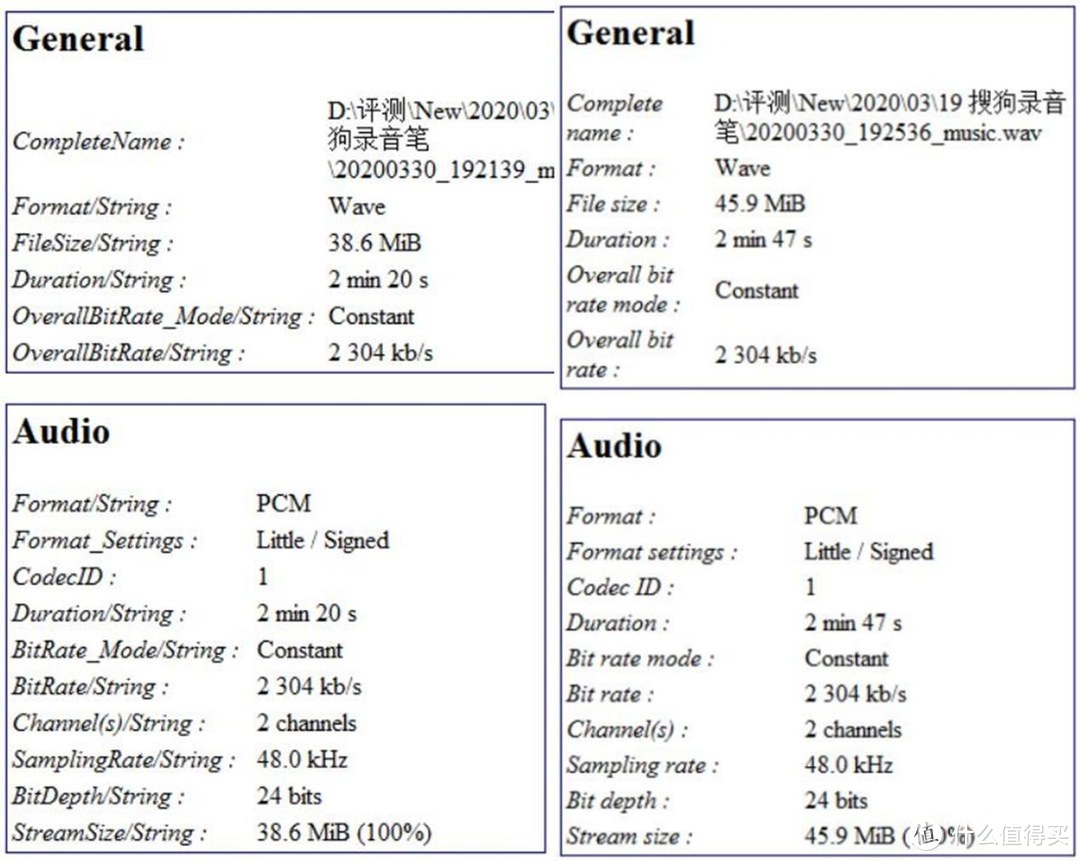 录音笔+音乐播放器+同声翻译机三合一，搜狗S1智能录音笔体验点评