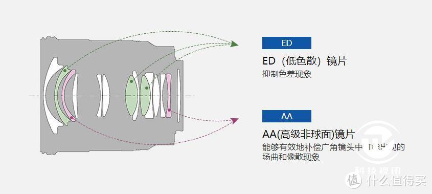 F1.8大光圈定焦镜头来袭 索尼SEL20F18G打造卓越拍摄体验