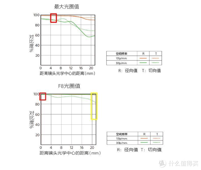 F1.8大光圈定焦镜头来袭 索尼SEL20F18G打造卓越拍摄体验