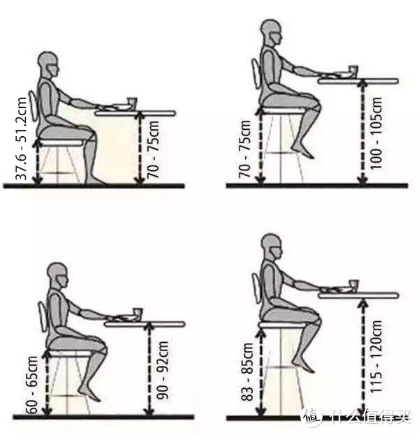 人体工学椅怎么选，科普小知识来啦