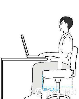 人体工学椅怎么选，科普小知识来啦