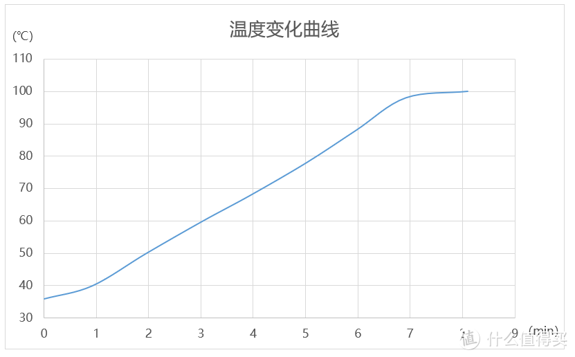 疫情过后，这样一台能秒出热水的净水机必须装起！