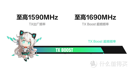 横扫一切游戏：GTX1660 Ti + AMD 7nm华硕天选游戏本上手体验