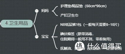 生完娃100天，分享一下关于待产包的那些事