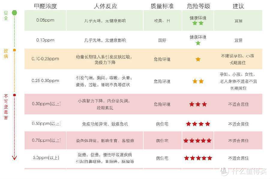 开学在即，真想给教室也备这样一台空净！ ——A.O.史密斯空气净化器实测