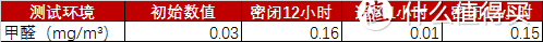 开学在即，真想给教室也备这样一台空净！ ——A.O.史密斯空气净化器实测