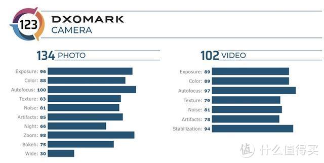 5G视频摄影手机盘点：国产品牌包揽DxOMark拍照评分排行榜