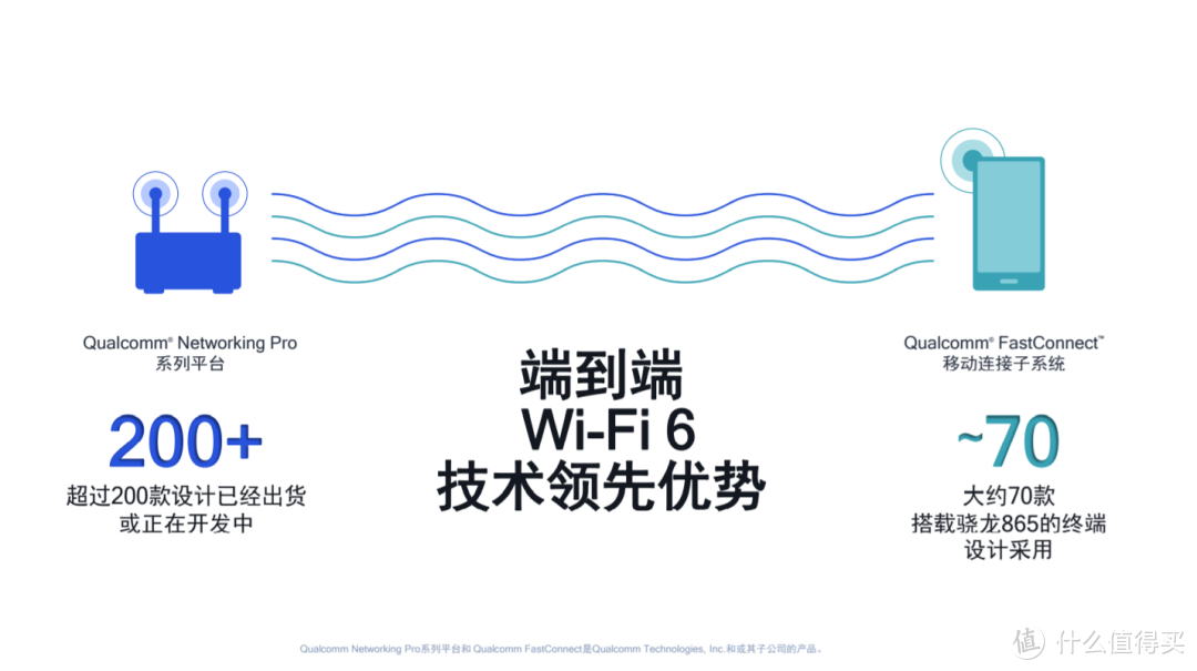 Wi-Fi 6重新定义无线网络连接