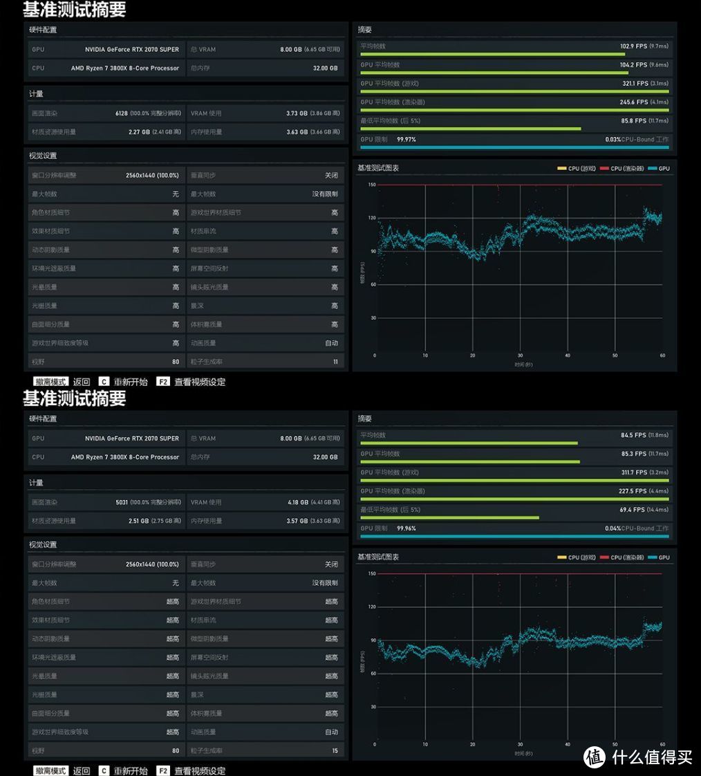 自带Benchmark基准测试工具的游戏大作，你知道几个