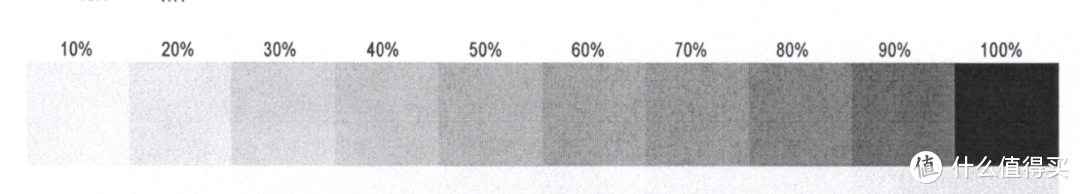 惠普灰阶，90以下整体黑度不足