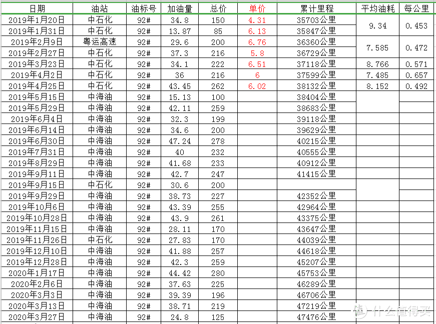 2019至今的