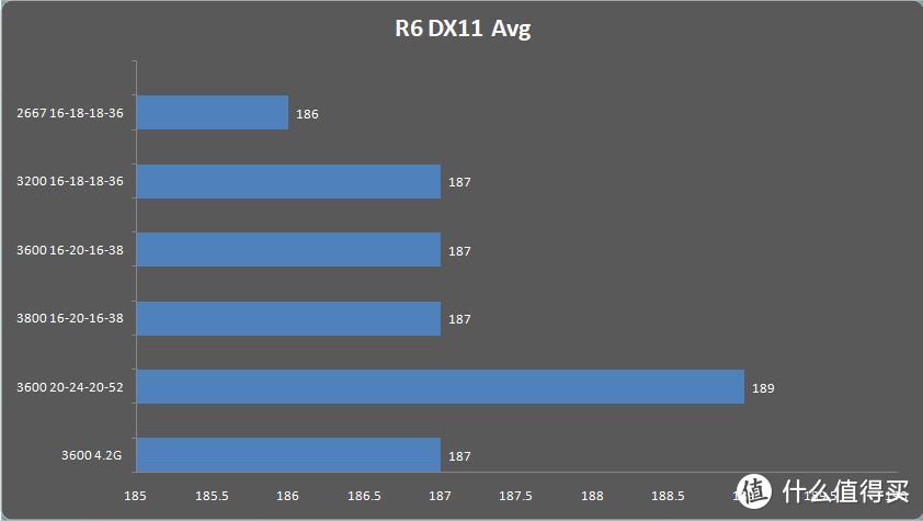 DX11平均帧