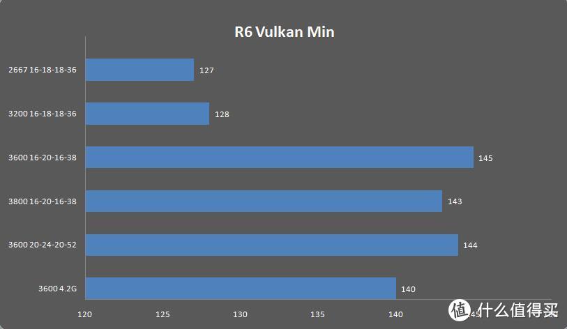 Vulkan最小帧