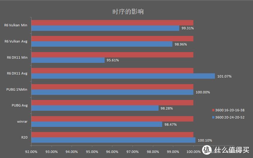 干货满满！锐龙平台要不要超频，怎么超频，看过这篇你就知道~