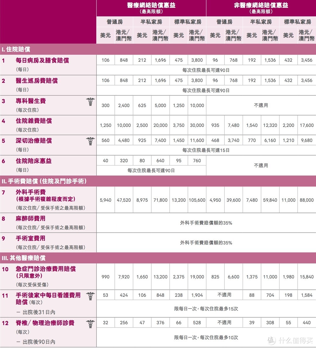 医疗健康险专题 篇一：应该如何理解医疗住院消费险？