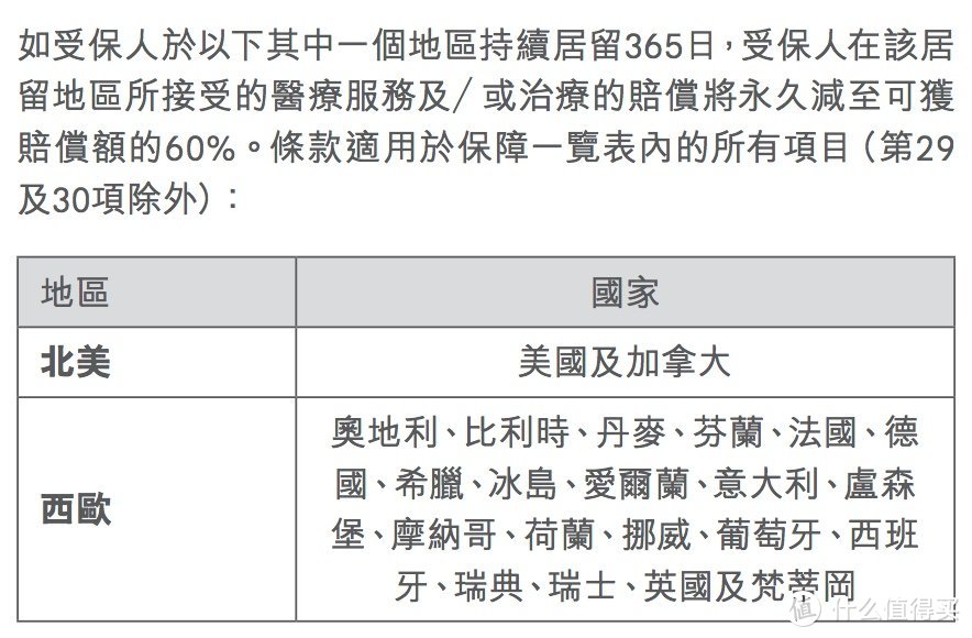 医疗健康险专题 篇一：应该如何理解医疗住院消费险？